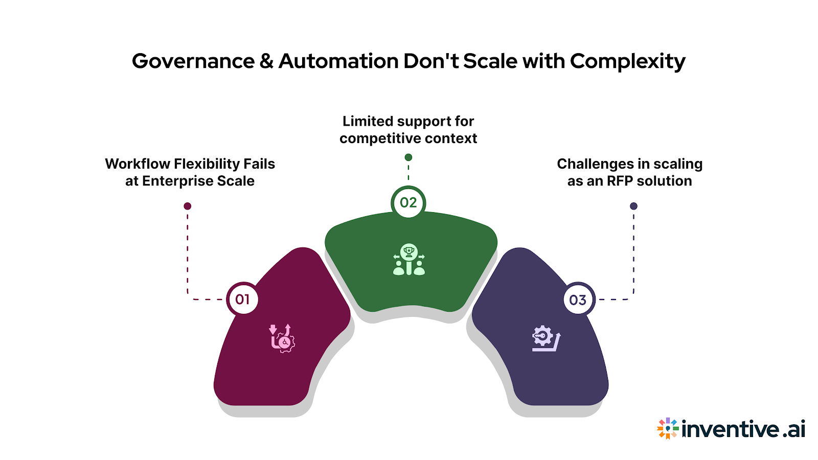 Why Ombud Isn’t Enough for Enterprise-Level Needs?