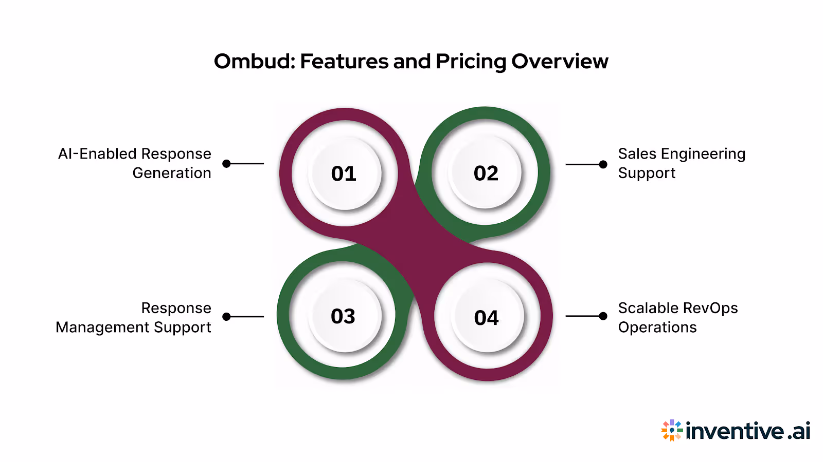 Ombud Overview: Features and Pricing