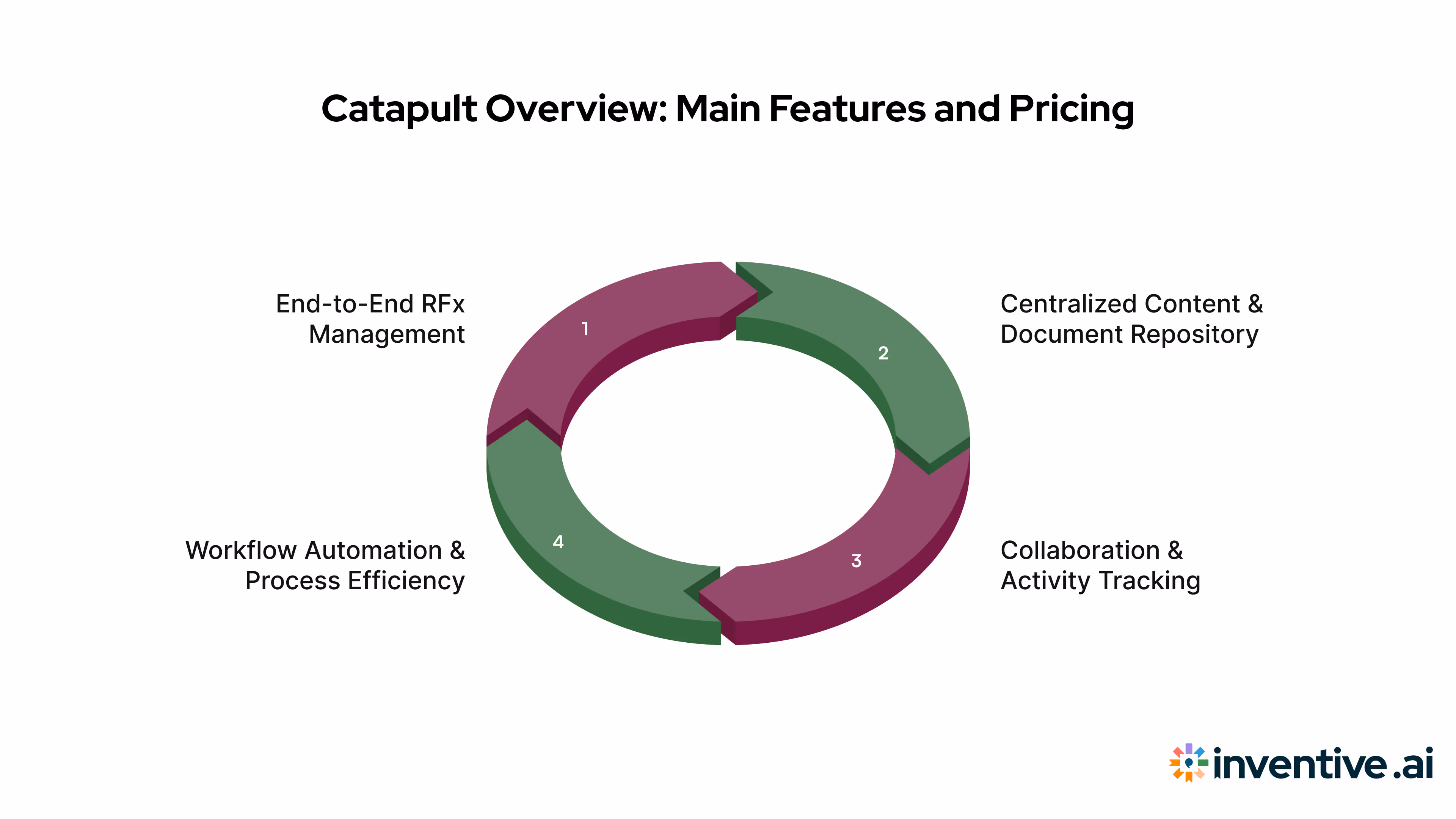 Catapult Overview: Key Features and Pricing