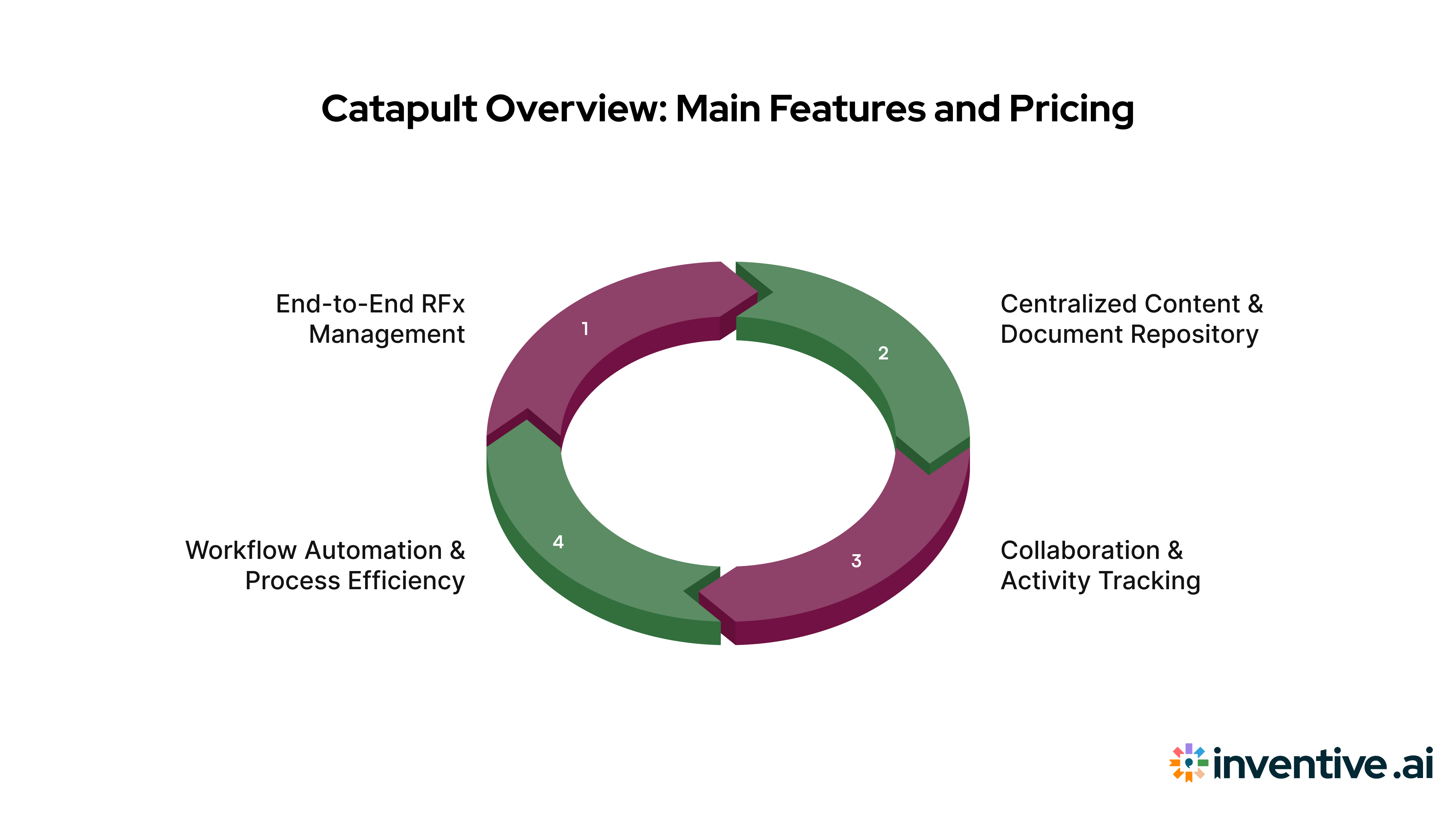 Catapult Overview: Key Features and Pricing