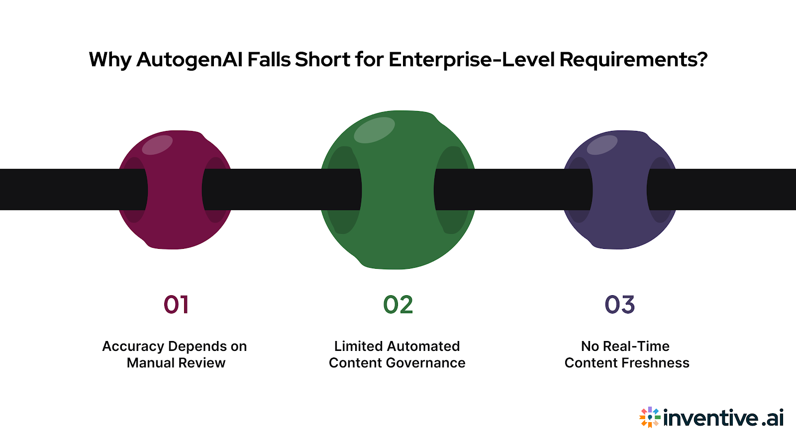 Why AutogenAI Isn’t Enough for Enterprise-Level Needs?