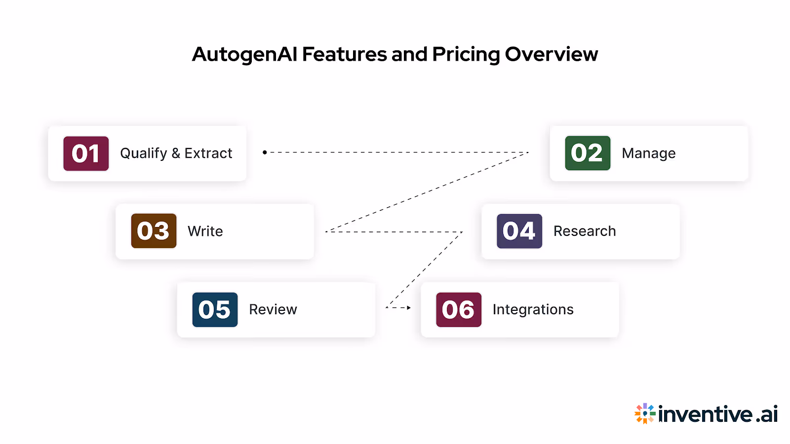 AutogenAI Overview Key Features and Pricing