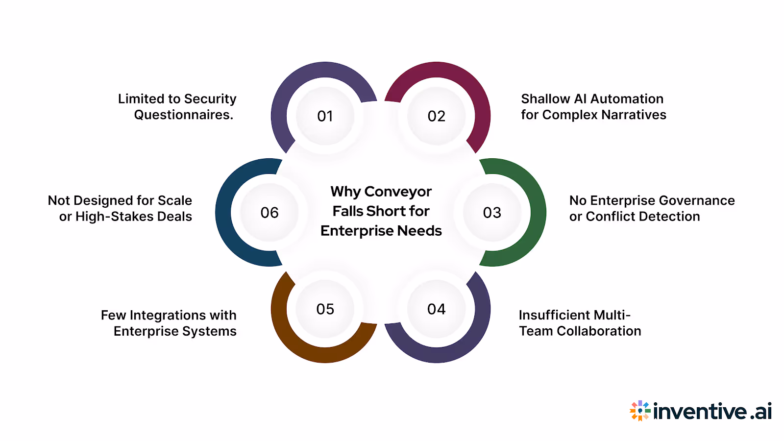 Why Conveypr Isn’t Enough for Enterprise-Level Needs?