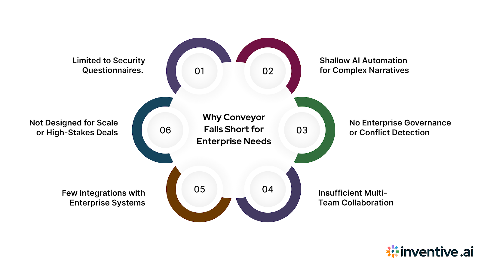 Why Conveypr Isn’t Enough for Enterprise-Level Needs?