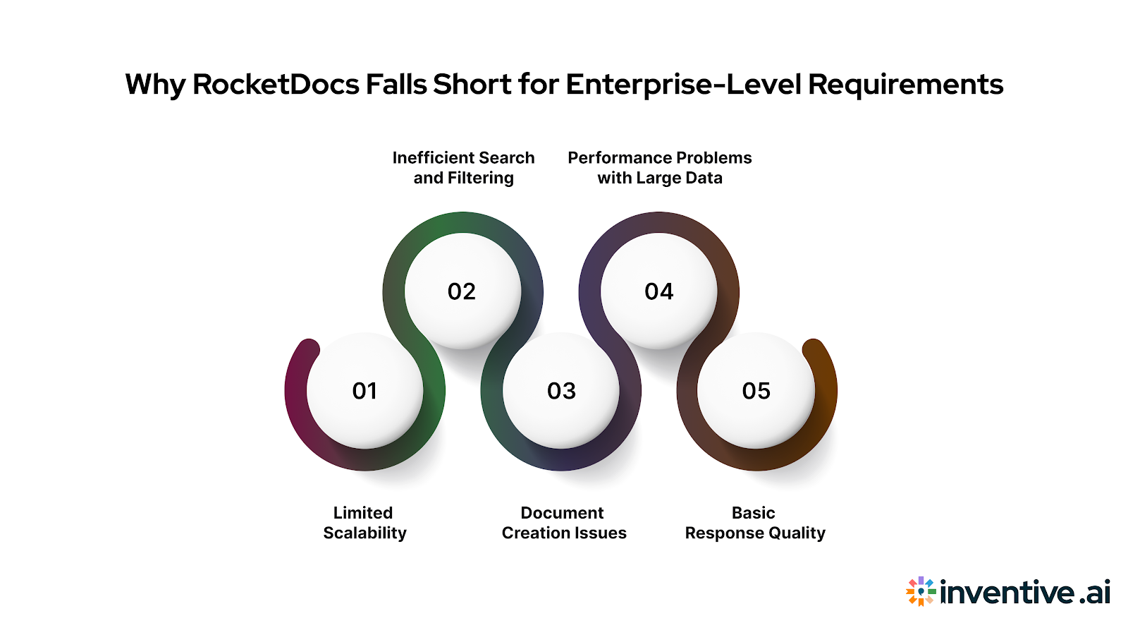 Why RocketDocs Isn’t Enough for Enterprise-Level Needs?