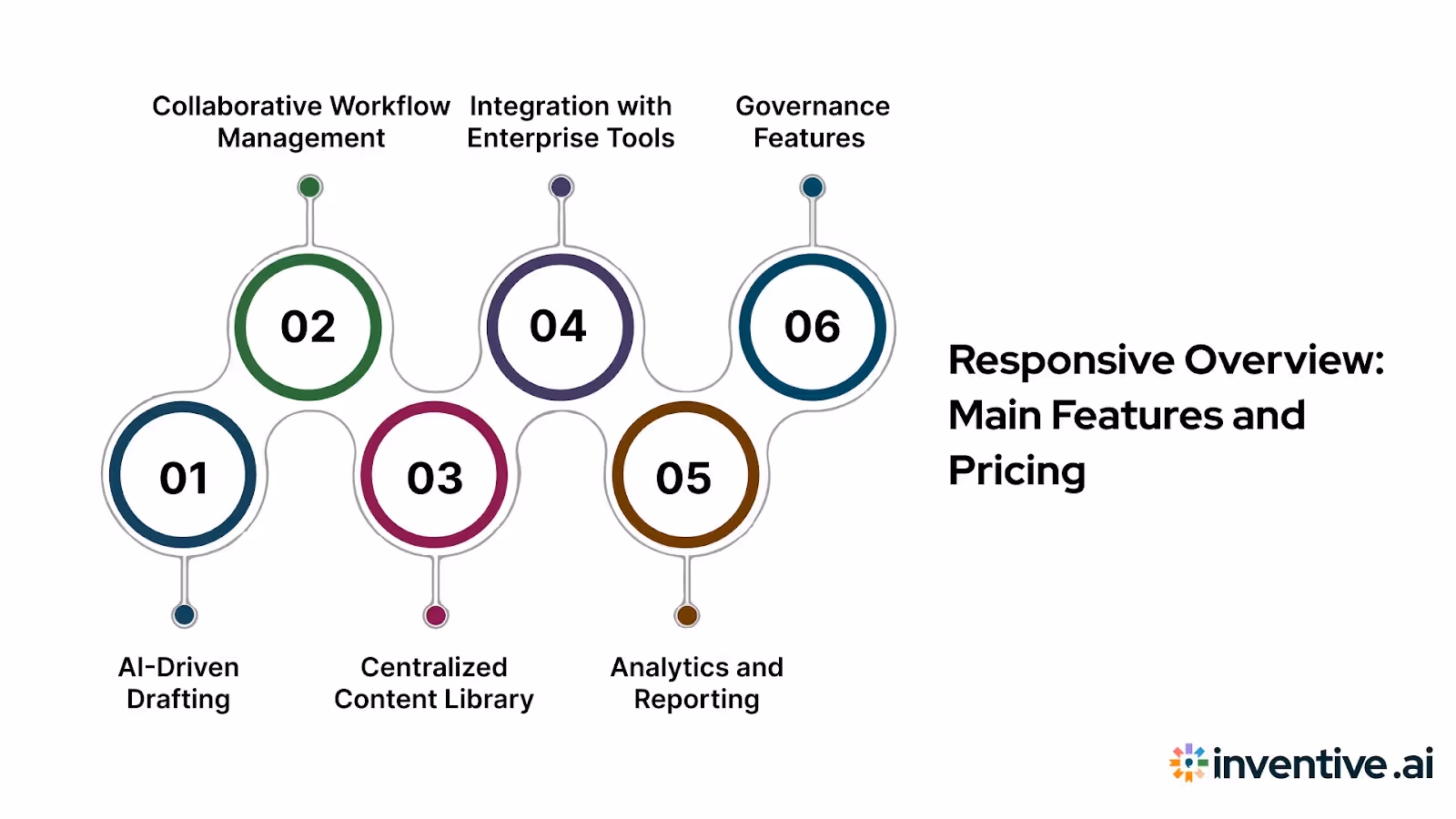 Responsive (Formerly RFPIO) Overview: Key Features and Pricing