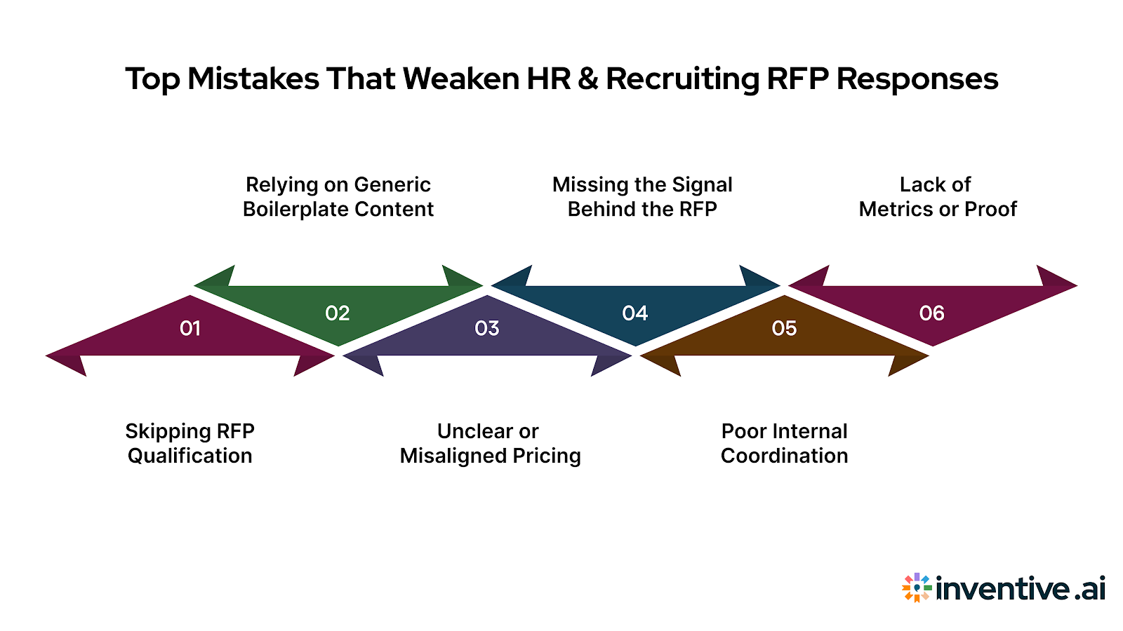 Common Mistakes to Avoid in HR & Recruiting RFP Responses