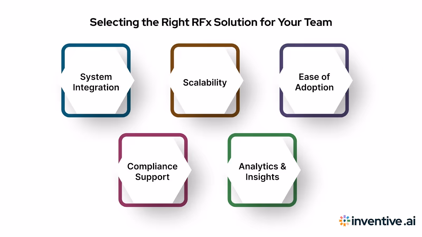 Choosing the Right RFx Solution for Your Team