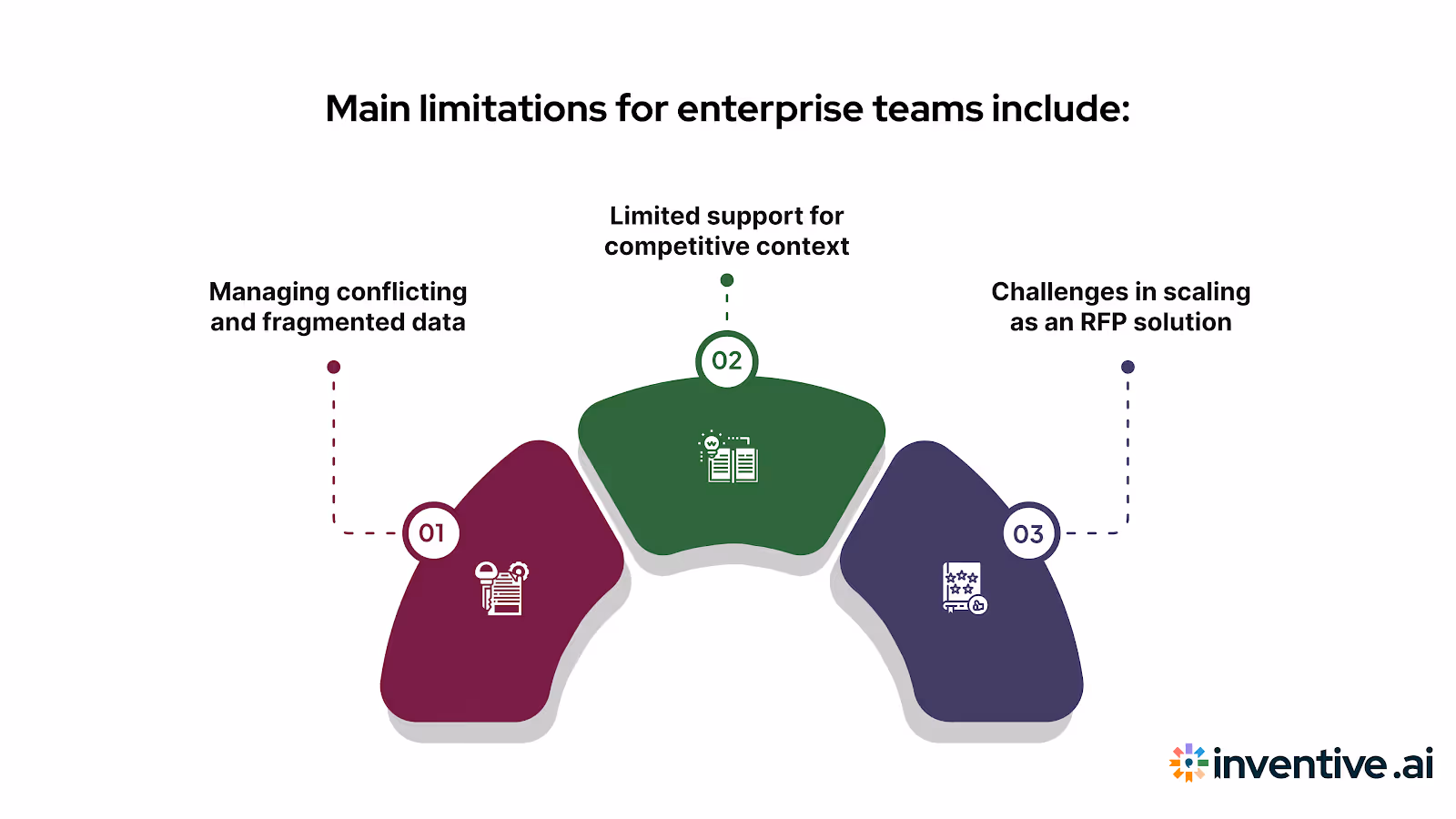 Why Tribble AI Isn’t Enough for Enterprise-Level Needs