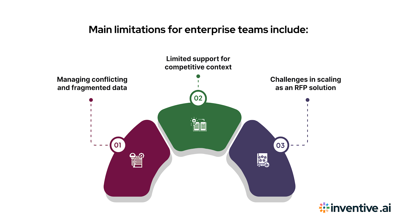 Why Tribble AI Isn’t Enough for Enterprise-Level Needs