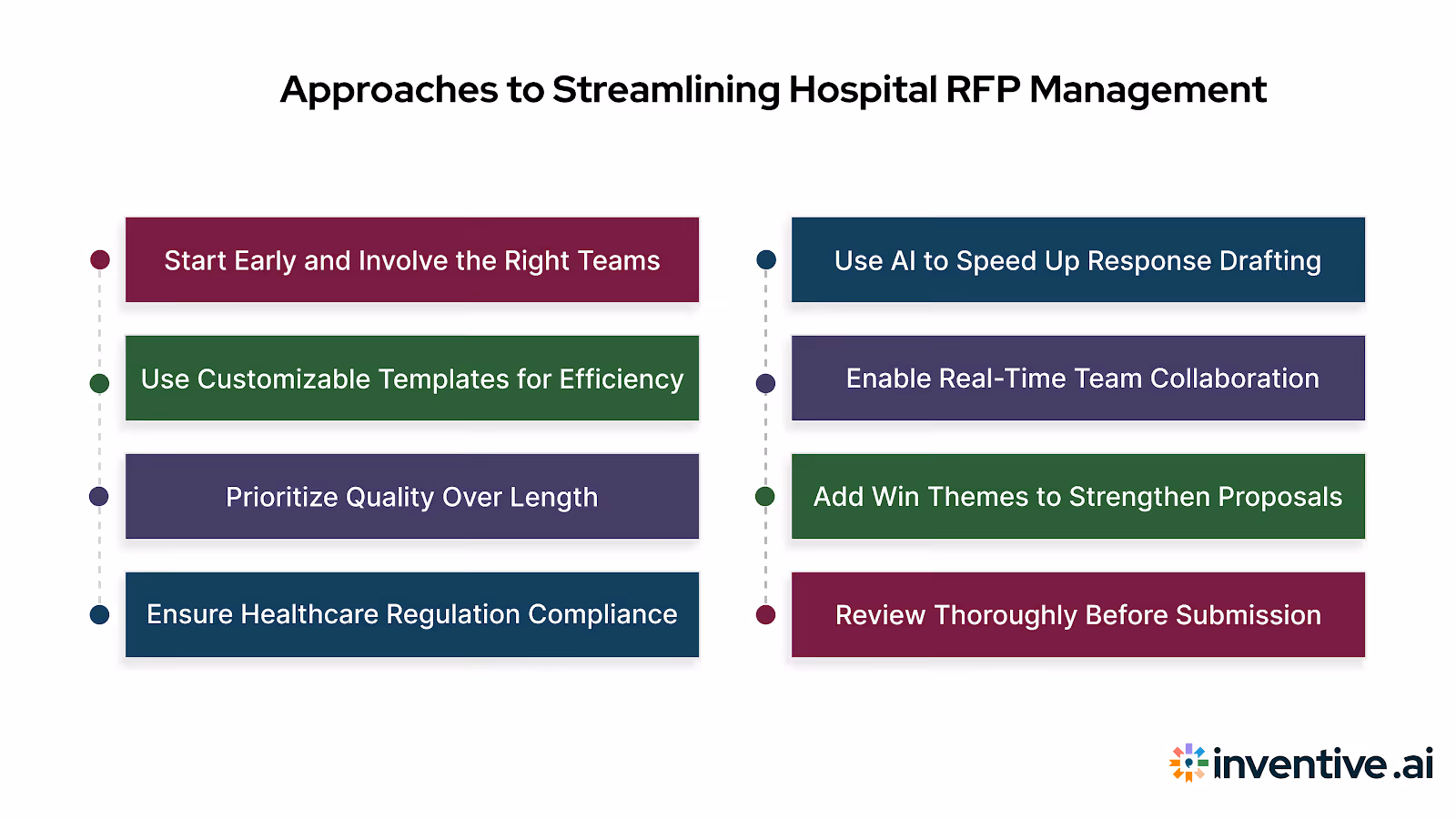 Strategies for Simplifying Hospital RFP Management