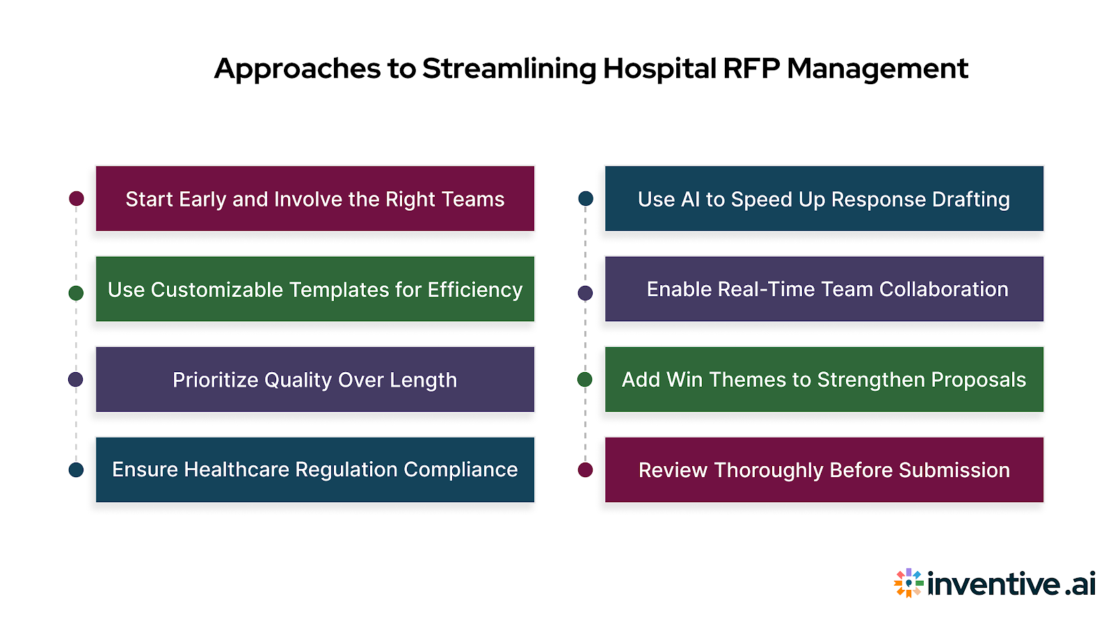 Strategies for Simplifying Hospital RFP Management