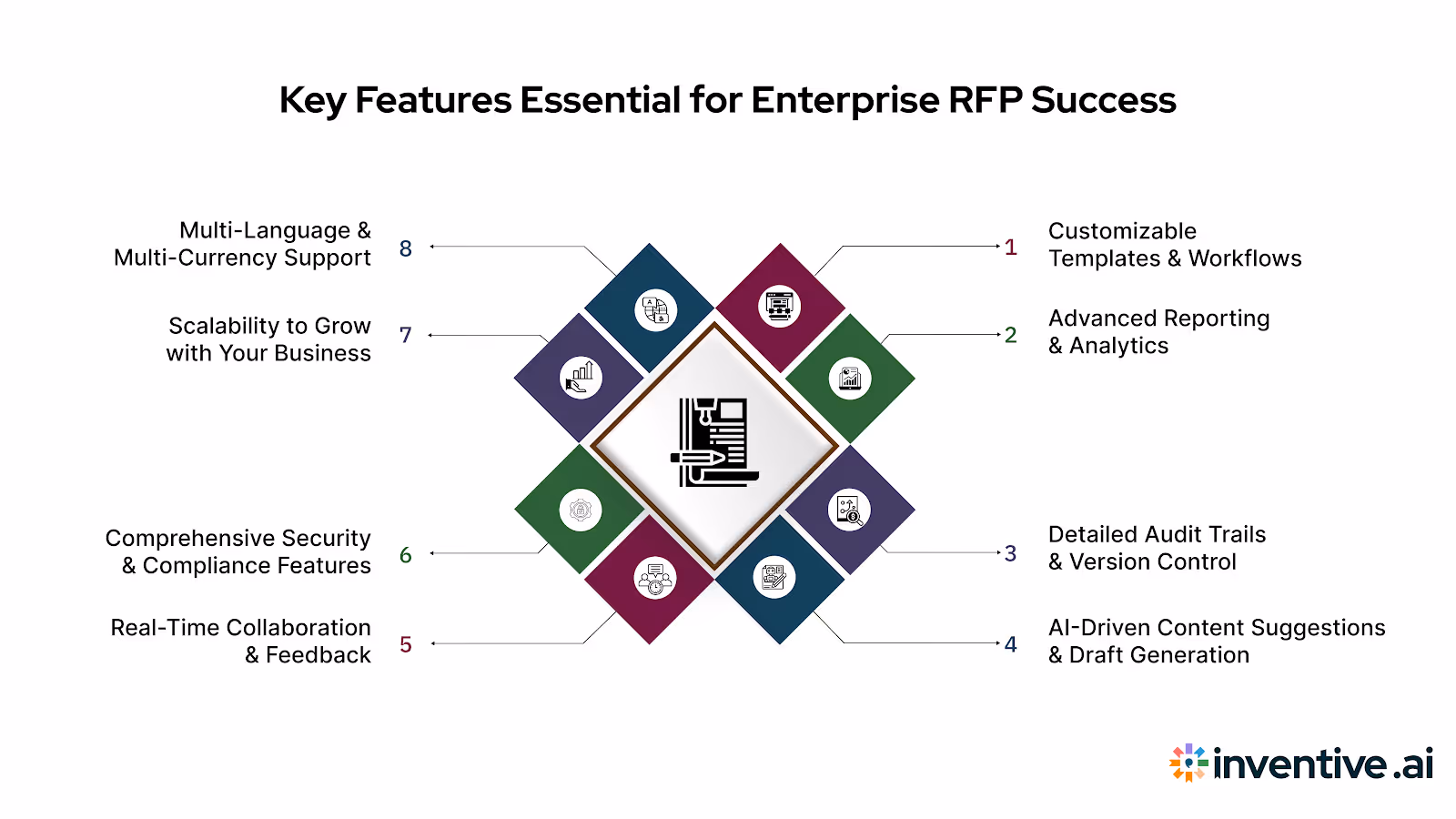 8 Must-Have Features for Enterprise RFP Success