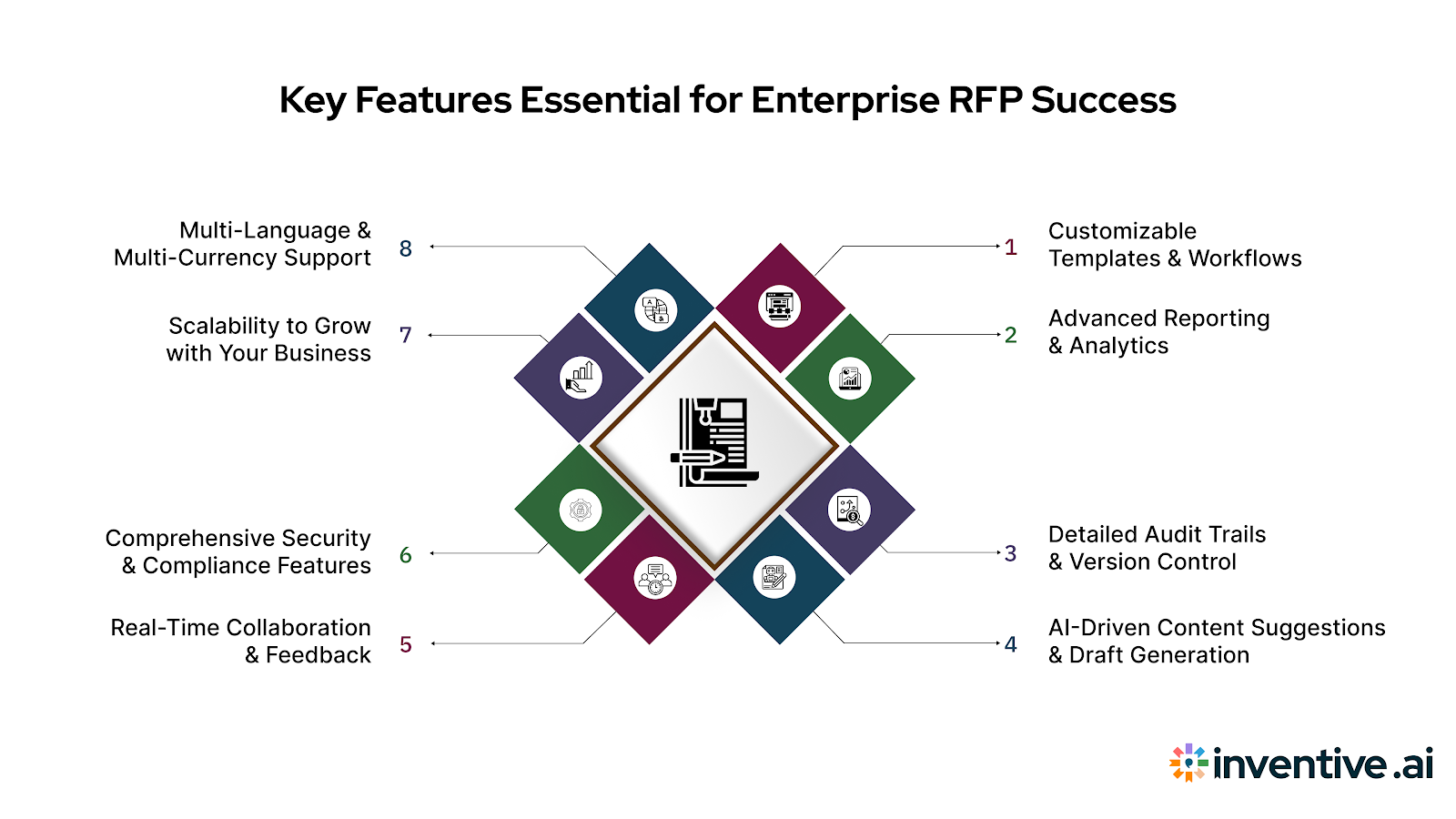 8 Must-Have Features for Enterprise RFP Success