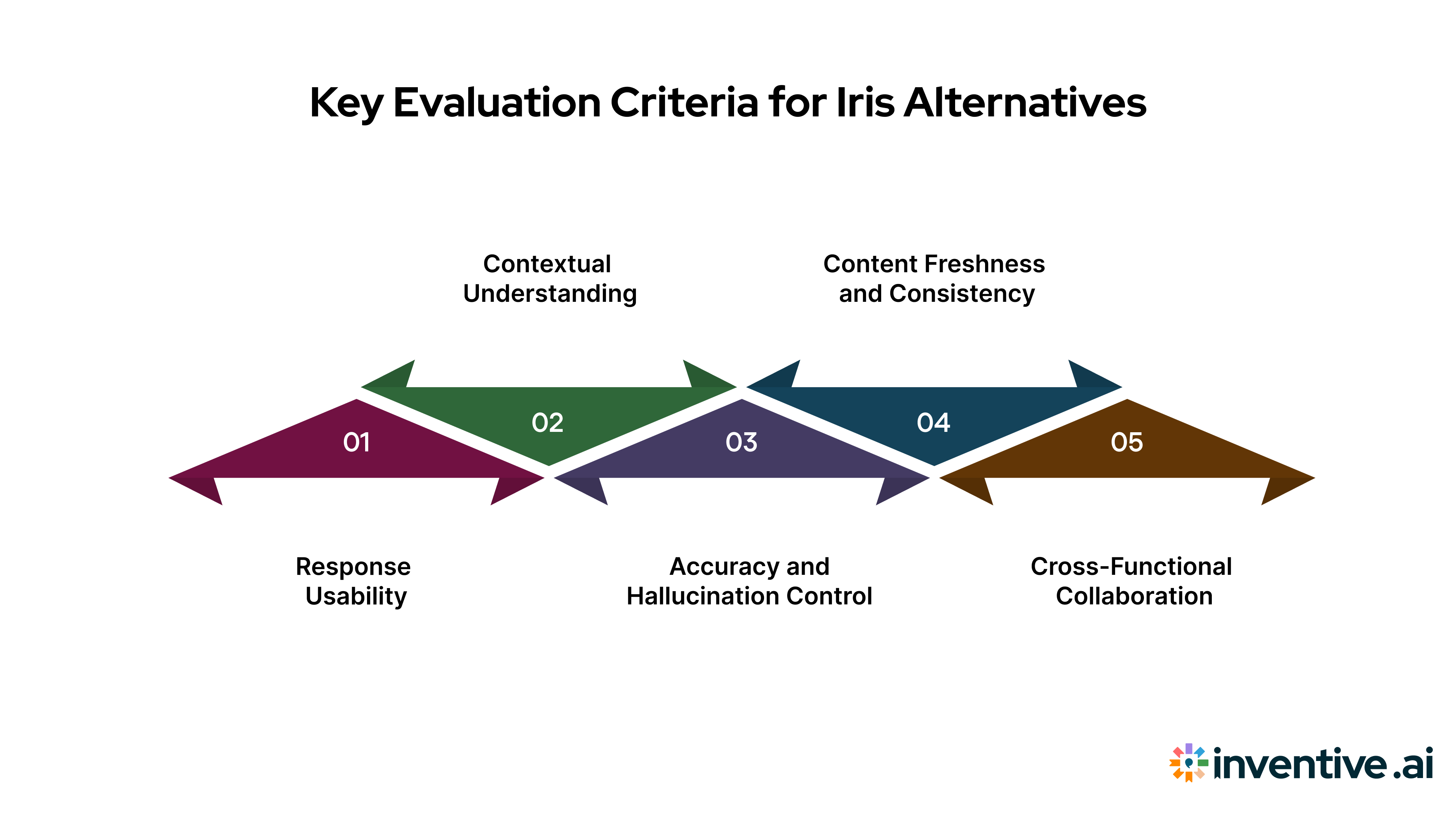 5 Key Criteria for Evaluating HeyIris Alternatives