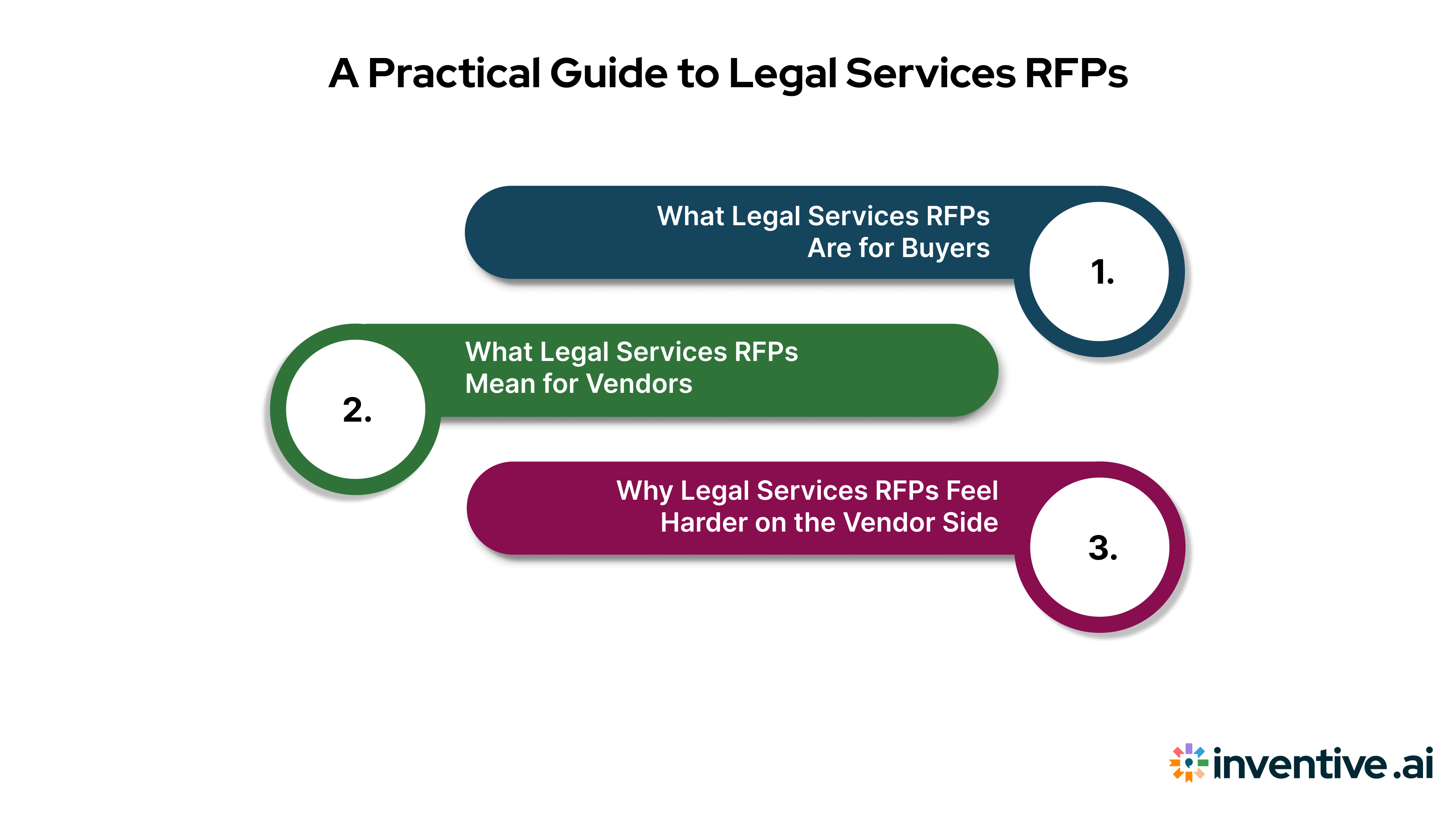 A Practical Overview of Legal Services RFPs