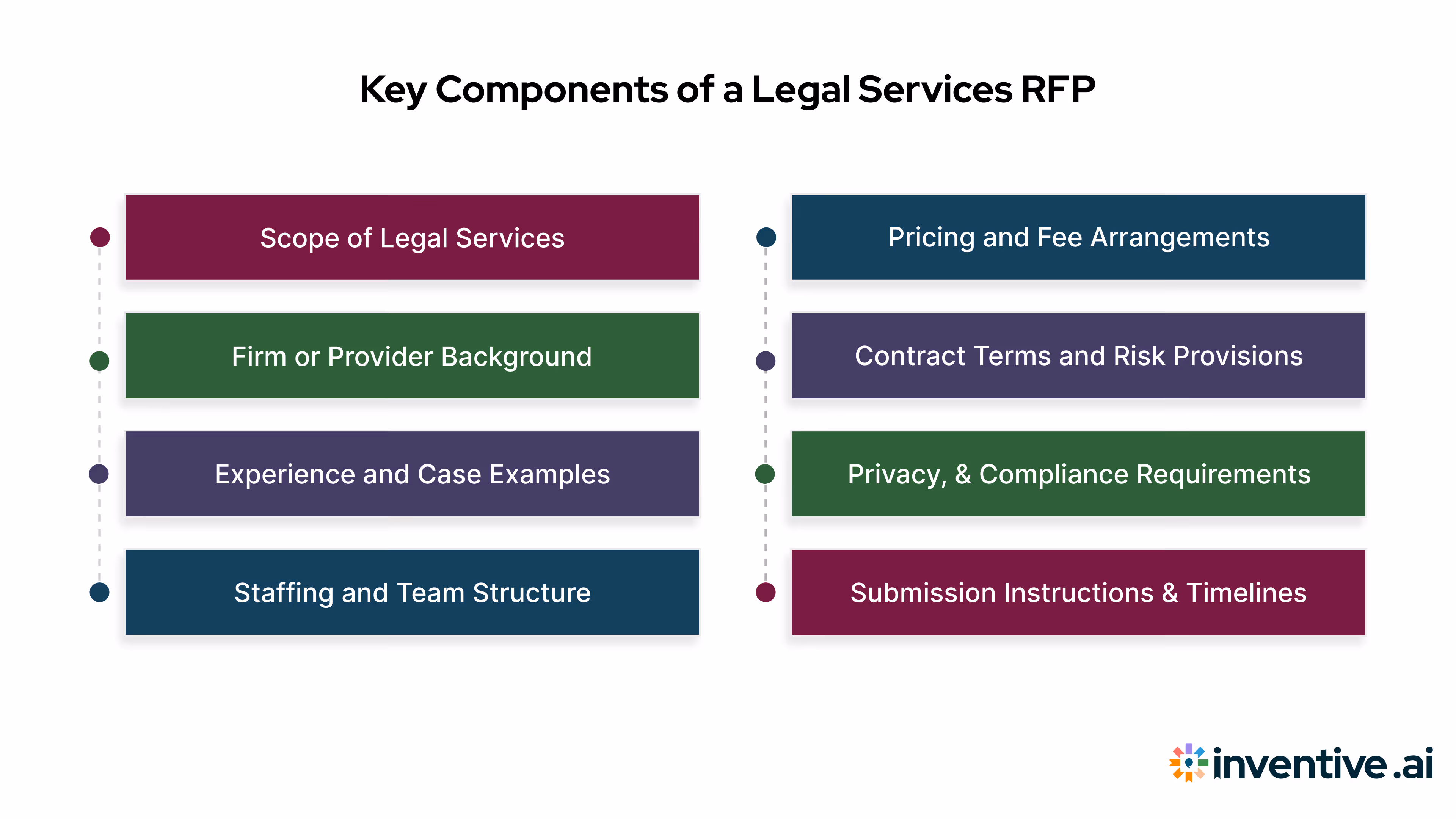 What’s Included in a Legal Services RFP? The Key Components of Legal Services RFP