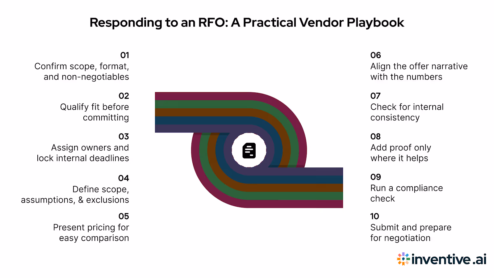 How to Respond to an RFO: A Step-by-Step Vendor Playbook