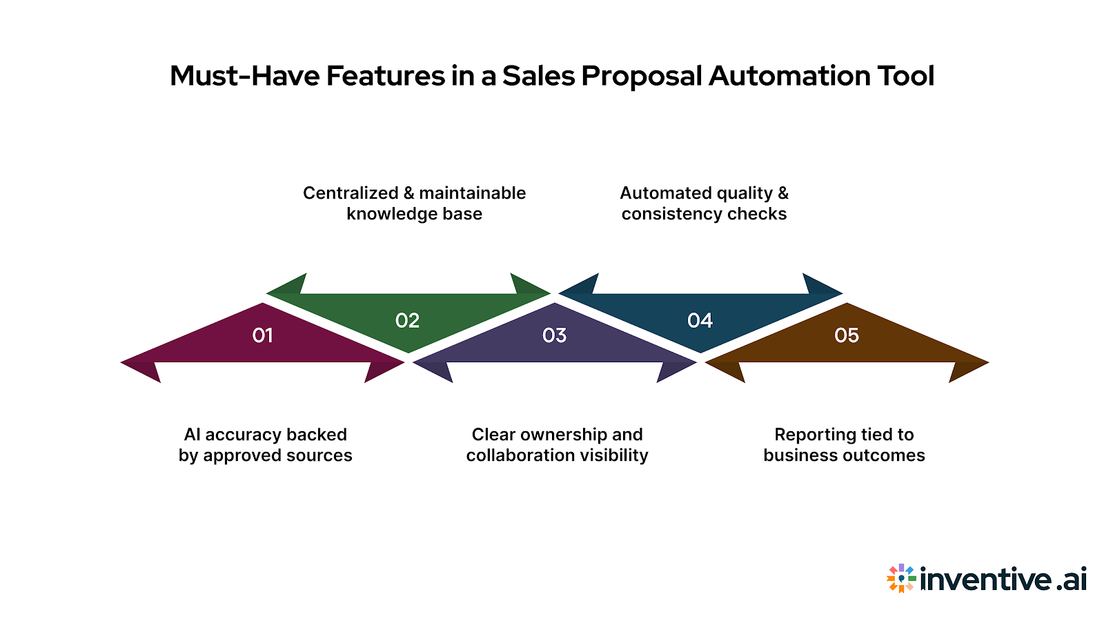 Most Important Features to Look for in a Sales Proposal Automation Tool