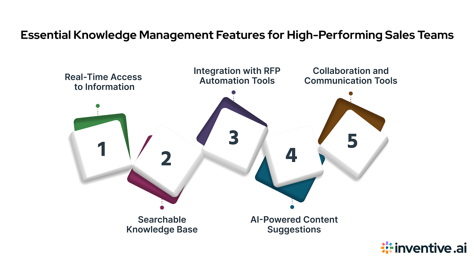 Features to Look for in Knowledge Management Software for Sales Teams
