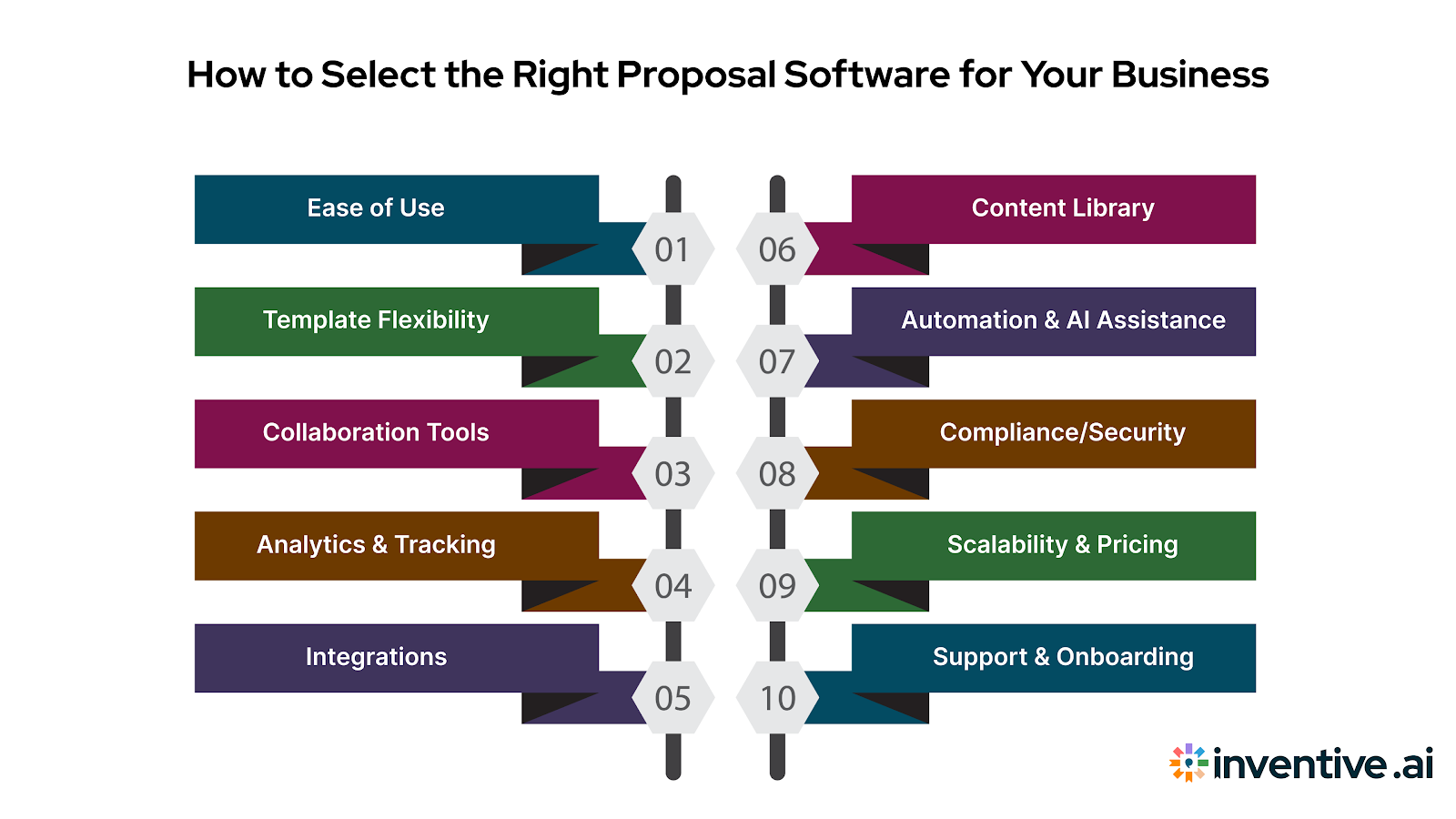 How to Choose the Best Proposal Software for Your Business?
