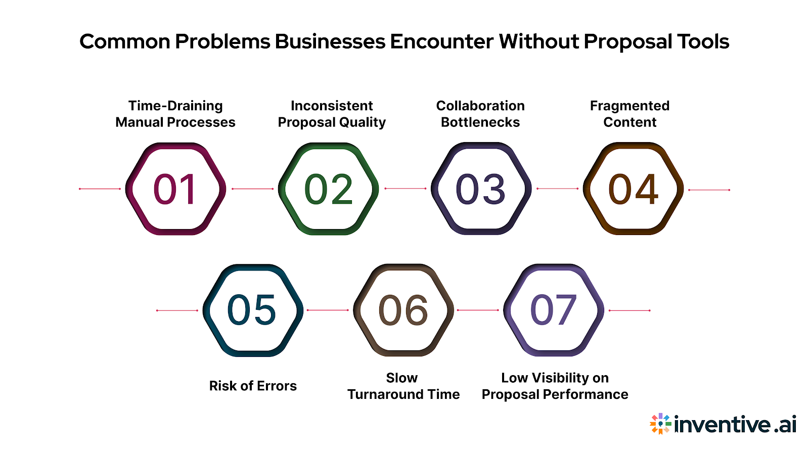 Challenges Faced by Businesses That Don’t Use Proposal Software