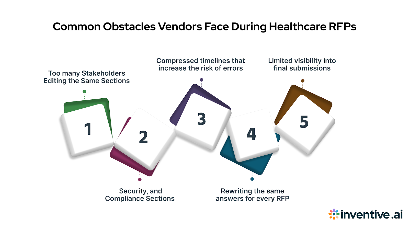 Common Challenges Vendors Face in Healthcare RFPs