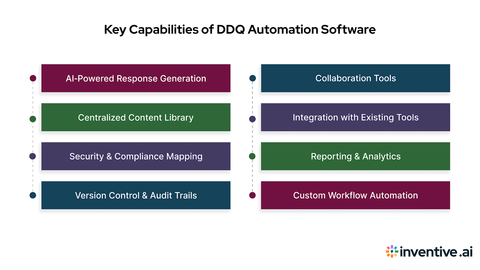Key Features to Look for in DDQ Automation Software
