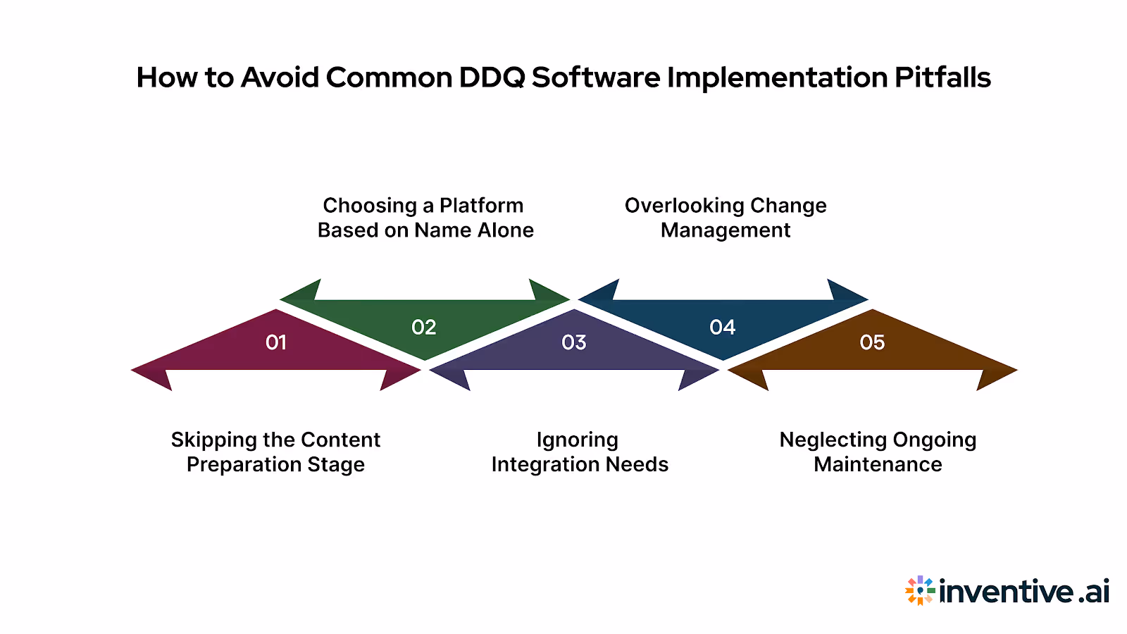 Avoid These Common DDQ Software Implementation Pitfalls