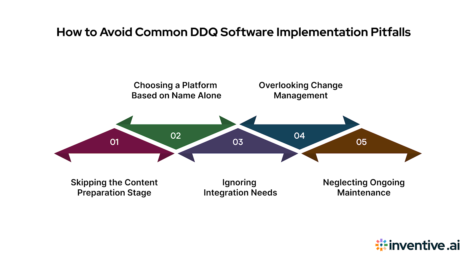 Avoid These Common DDQ Software Implementation Pitfalls