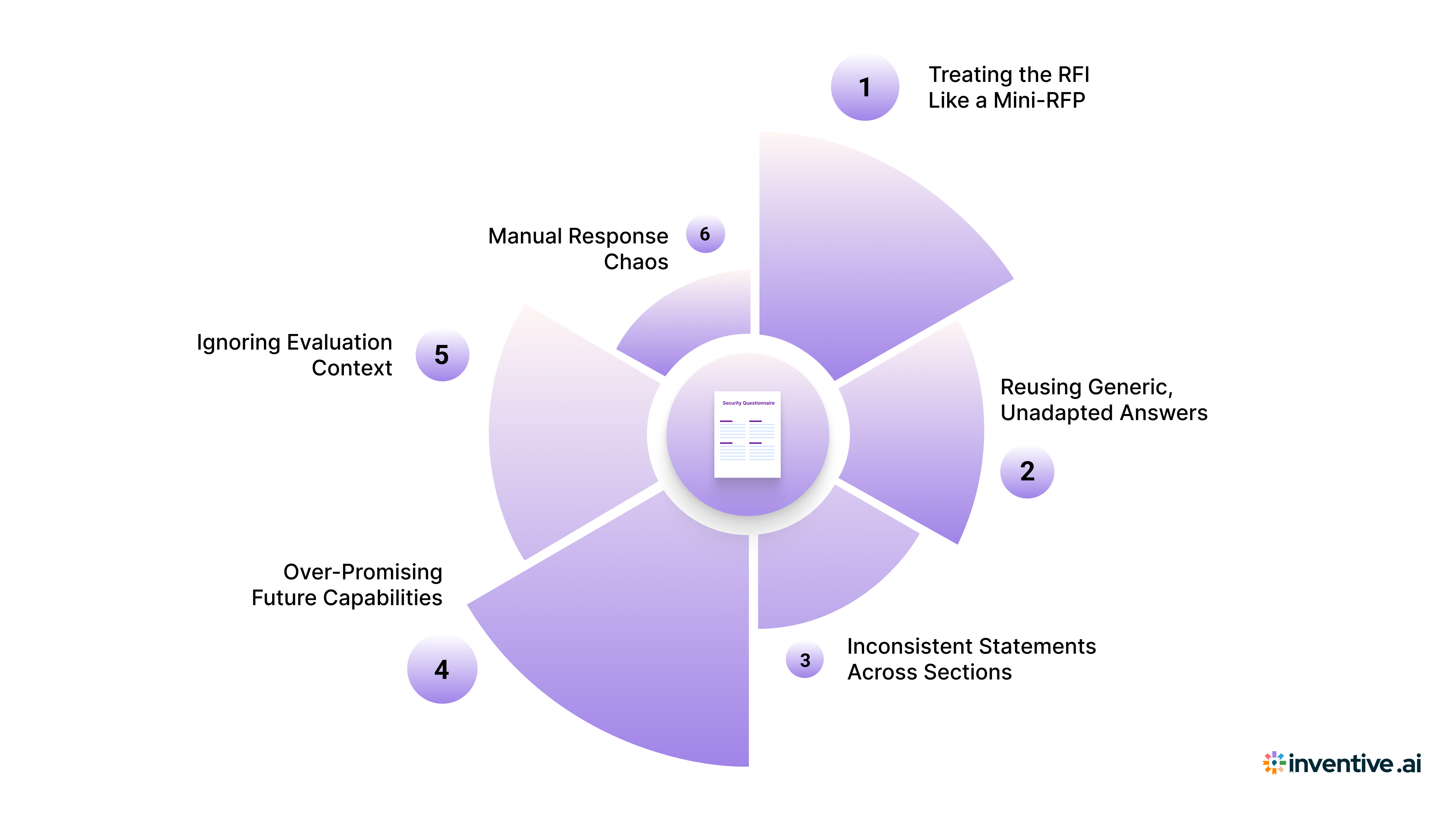 Six Preventable Mistakes That Kill Your Chances of Getting Shortlist in CRM RFI