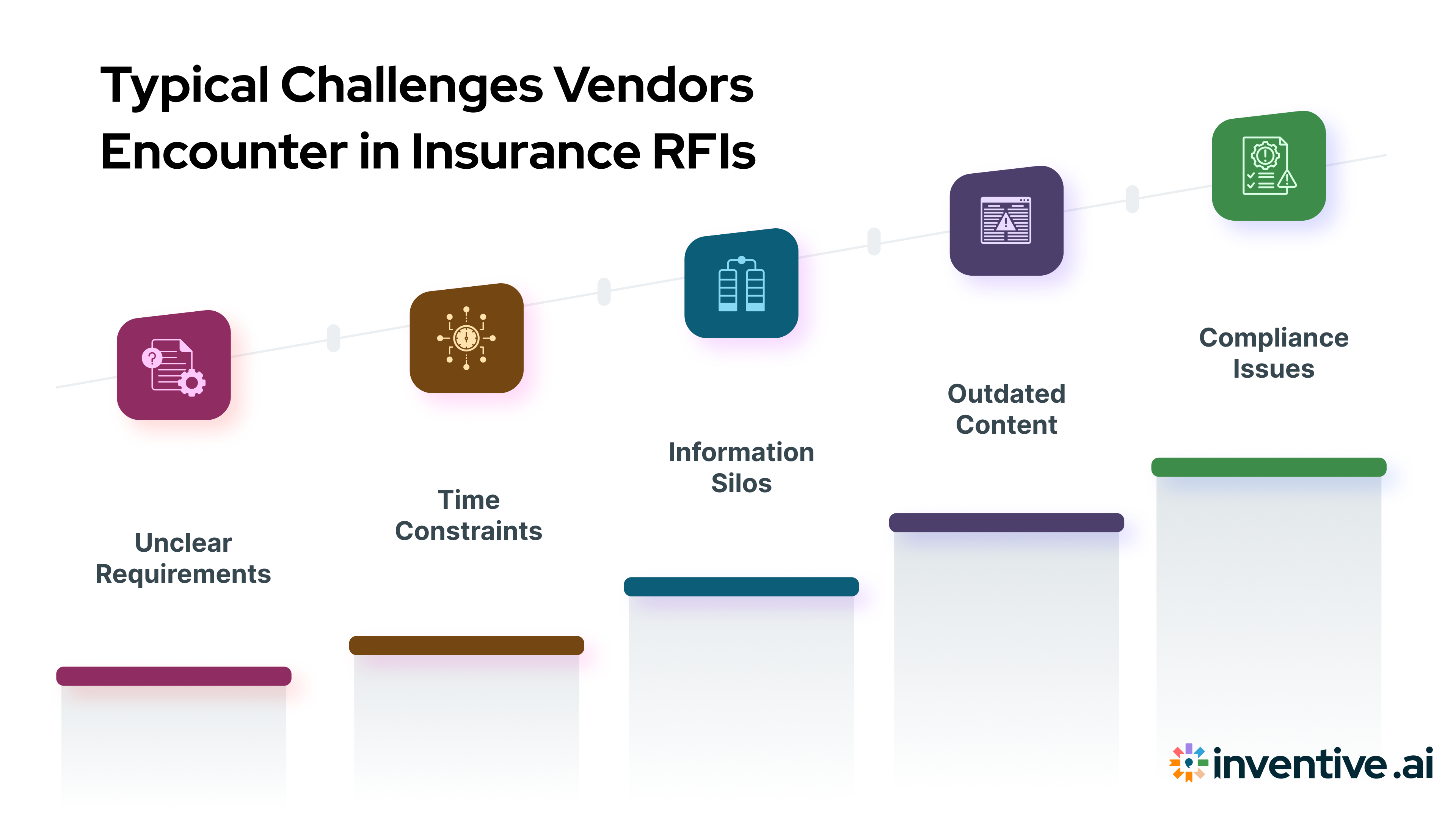 5 Common Challenges Vendors Face in Insurance RFIs