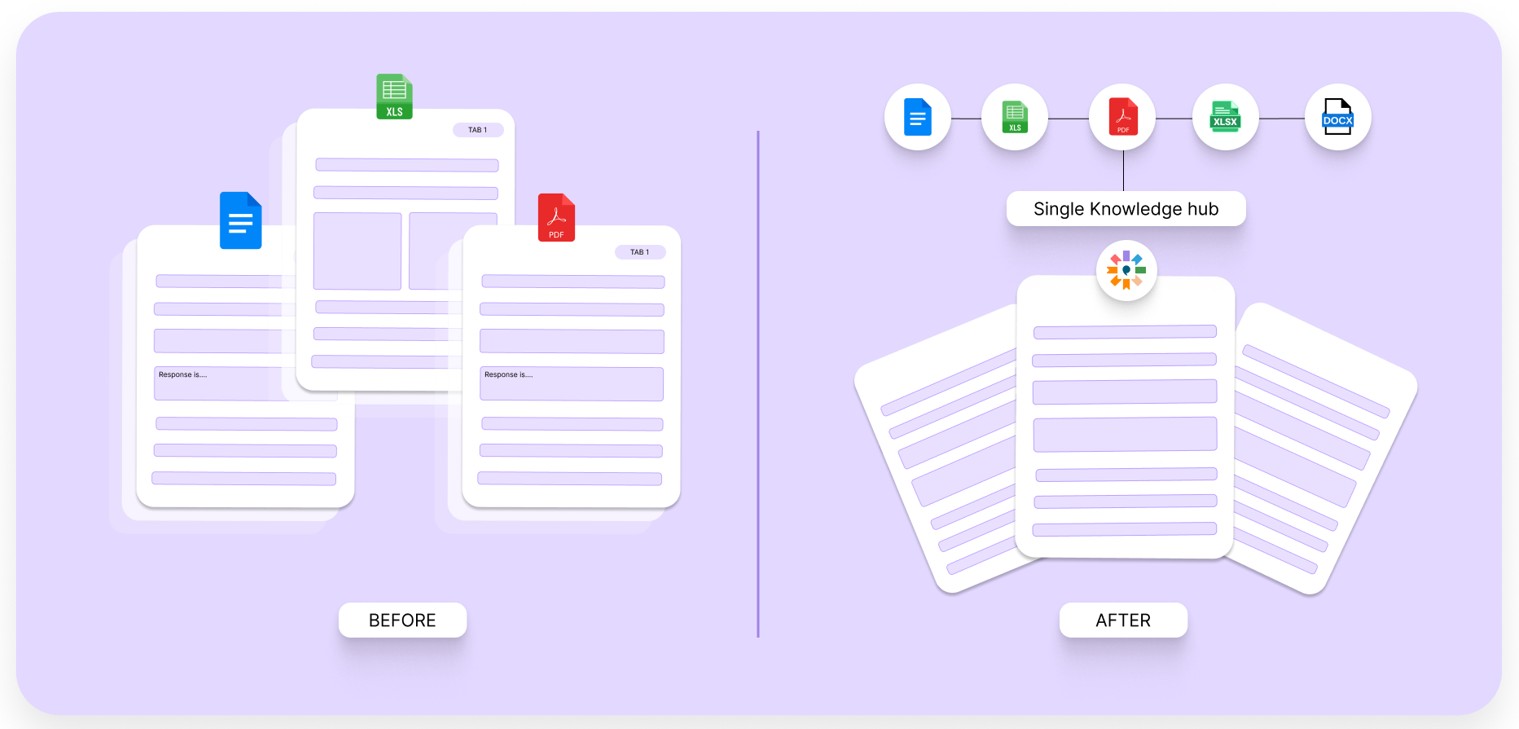How Inventive AI Solves Construction RFP Response Challenges? (2)
