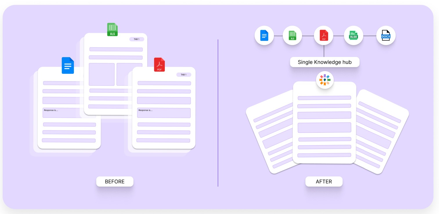 Close DDQs Faster Without Adding Review Cycles with Inventive AI (2)