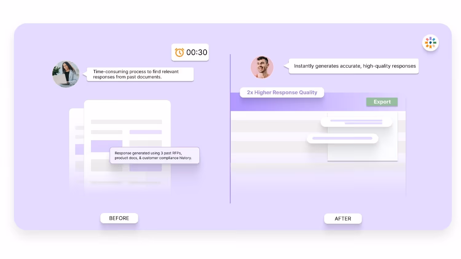 2x Better Response Quality