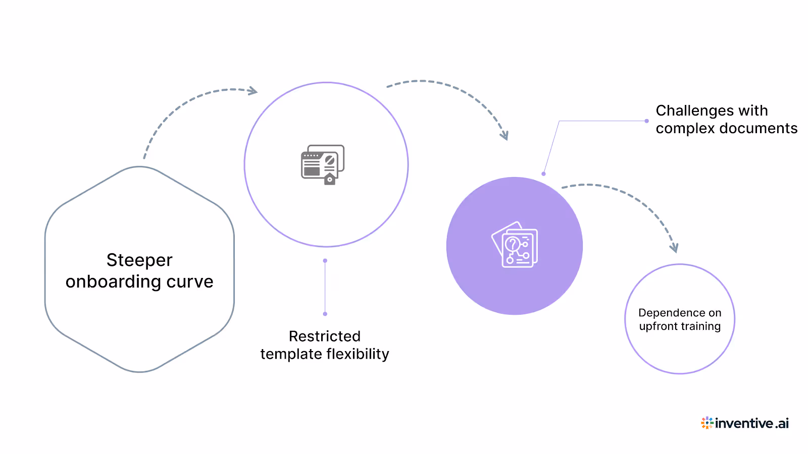 Common limitations reported by users include