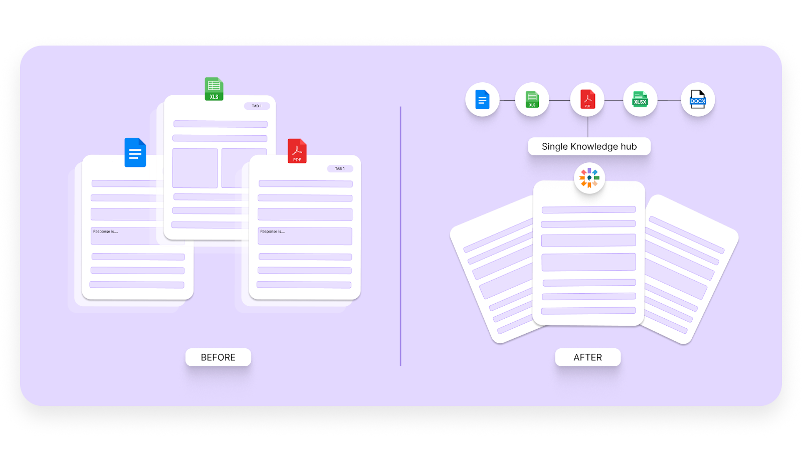 Centralized Content Library