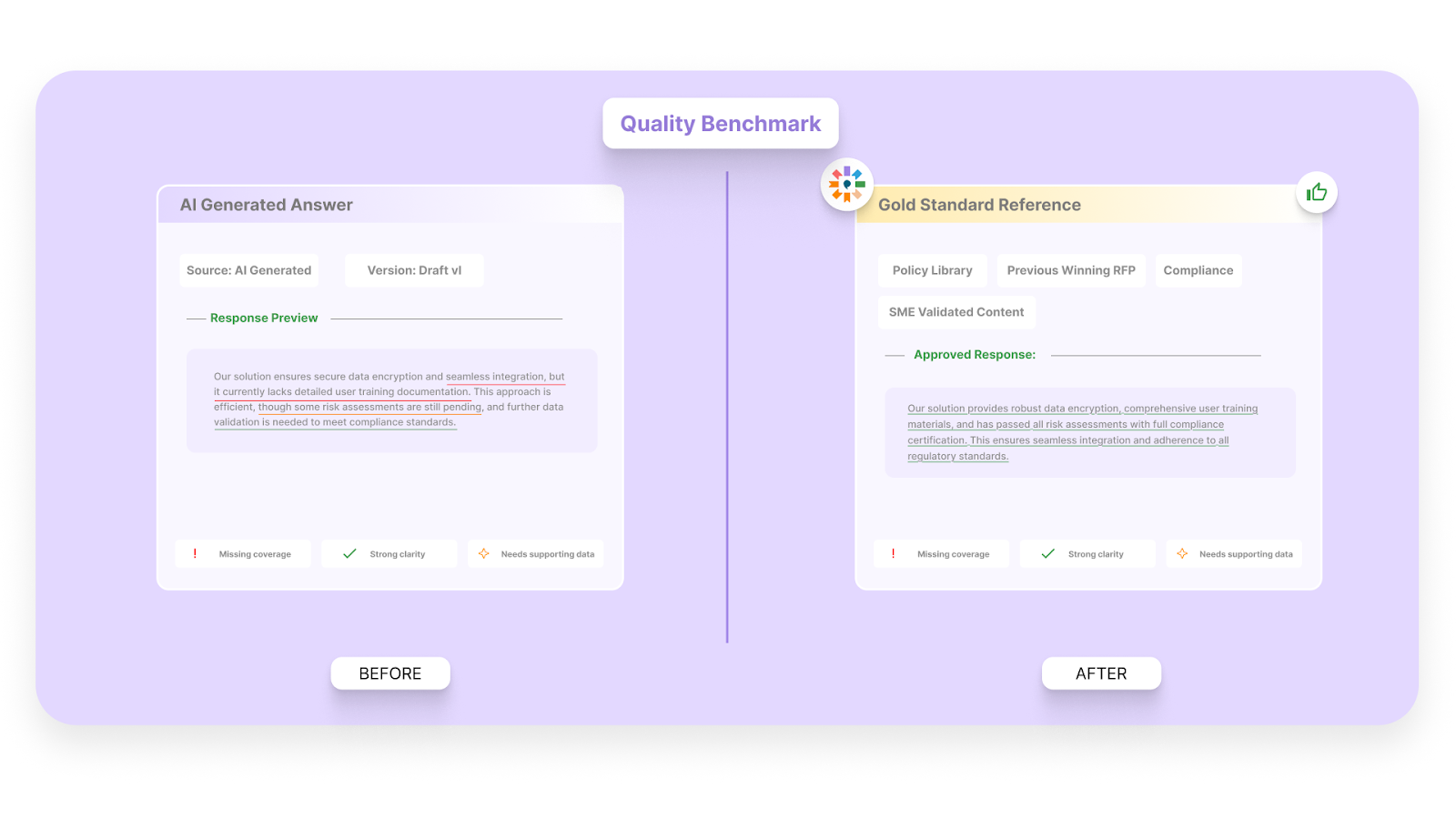 Quality Benchmarking