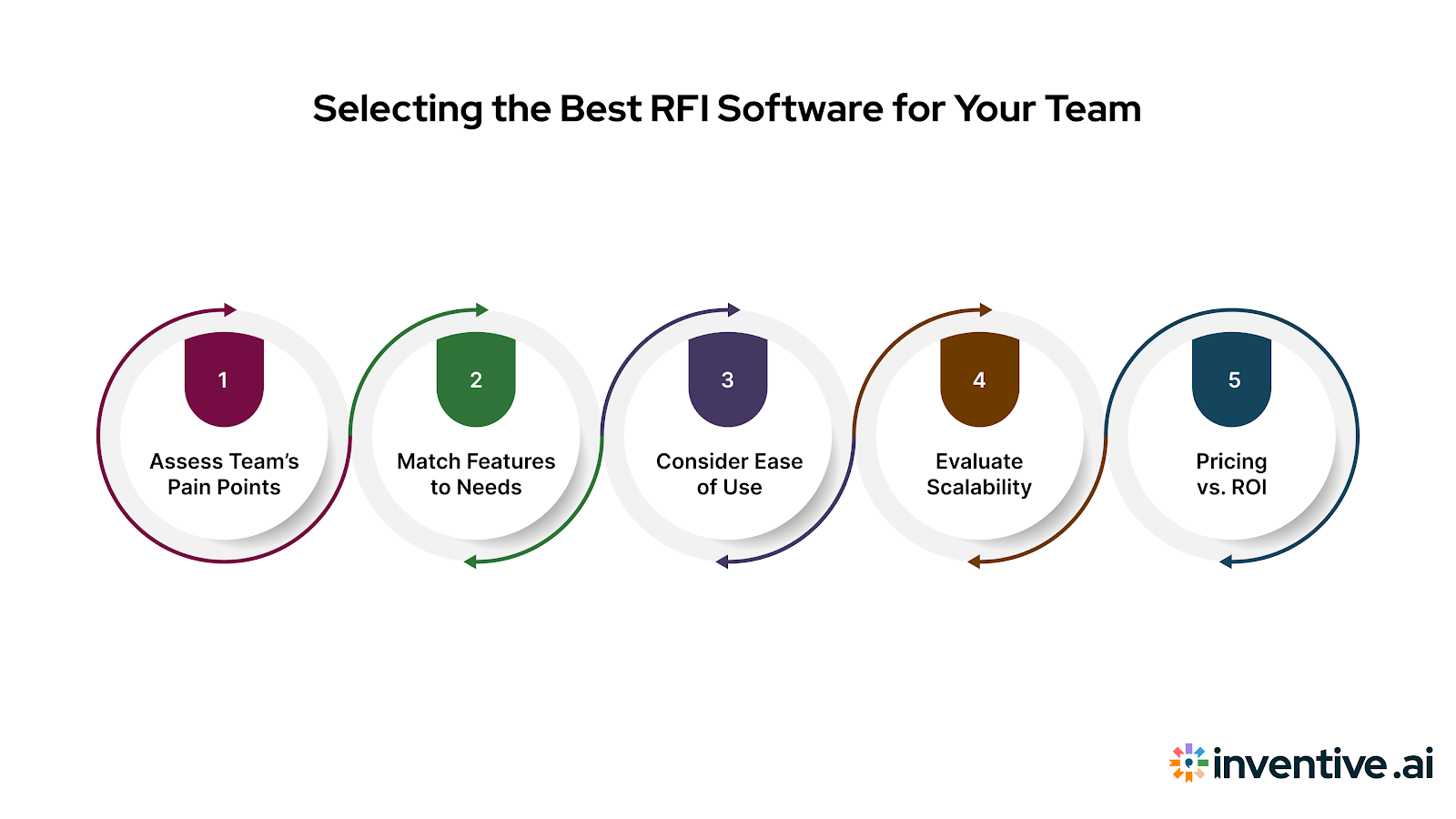 How to Choose the Right RFI Software for Your Team