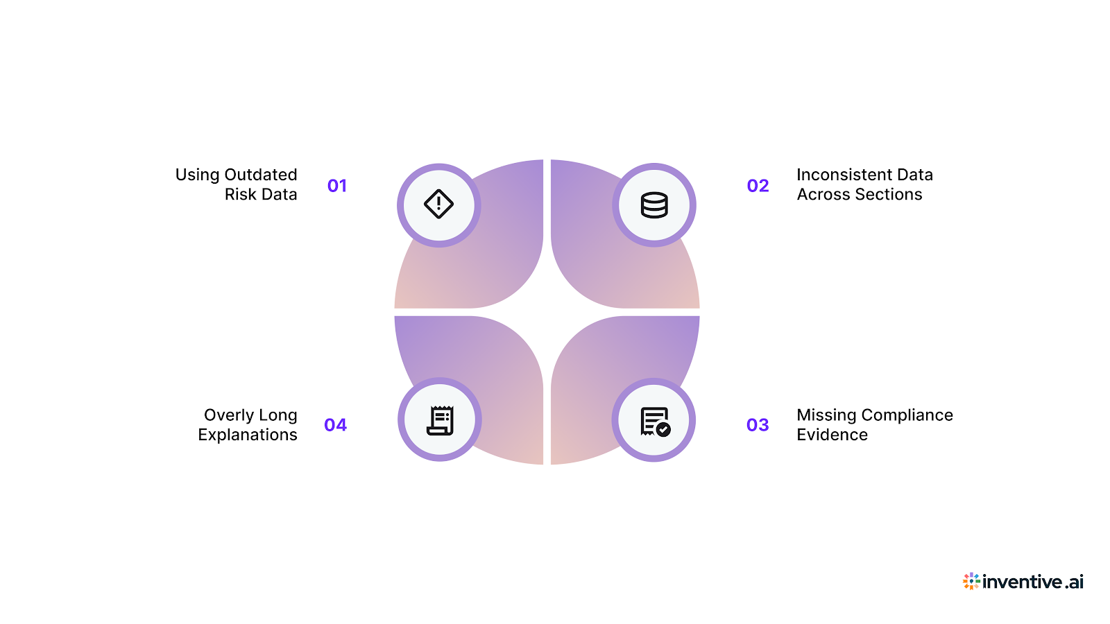 How Vendors Can Avoid Losing Points in Supplier Risk Assessments
