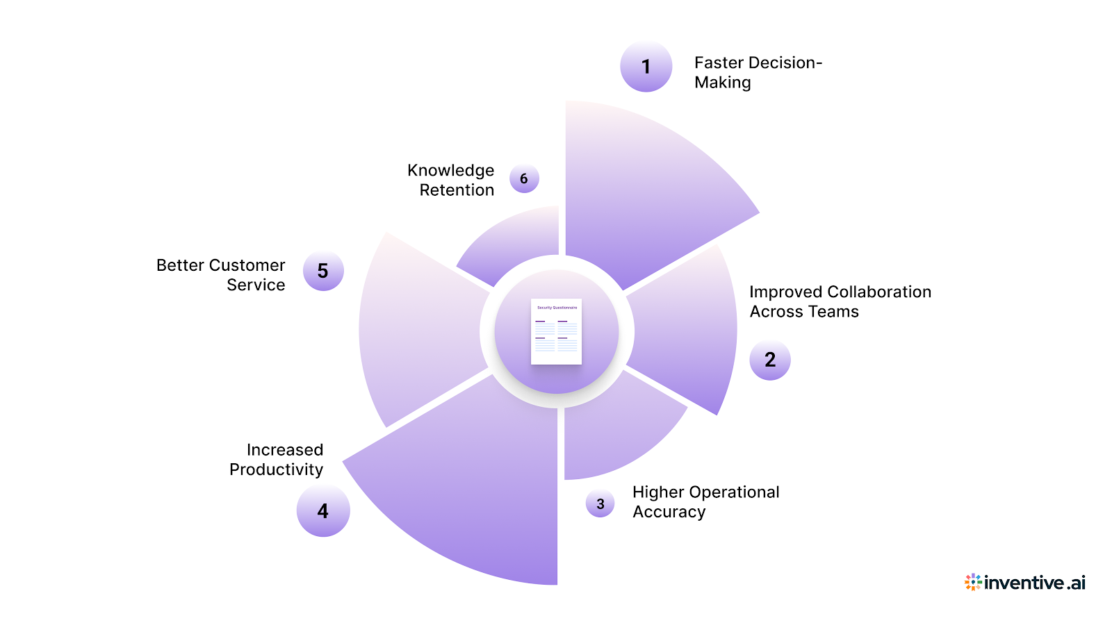 6 Key Benefits Your Business Gains from Implementing a Knowledge Management System