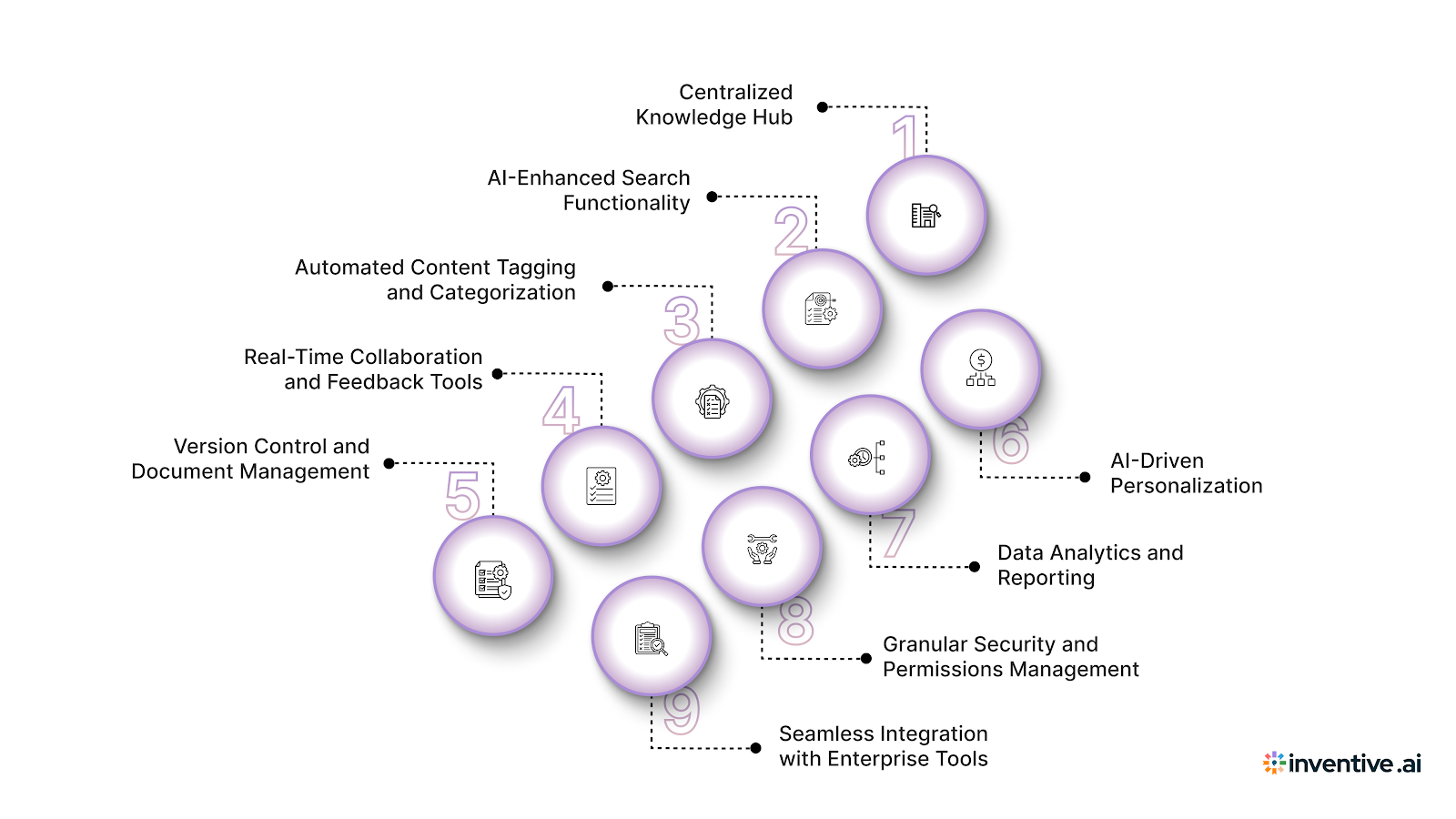 9 Must-Have Features in an AI-Powered Corporate Knowledge Management System