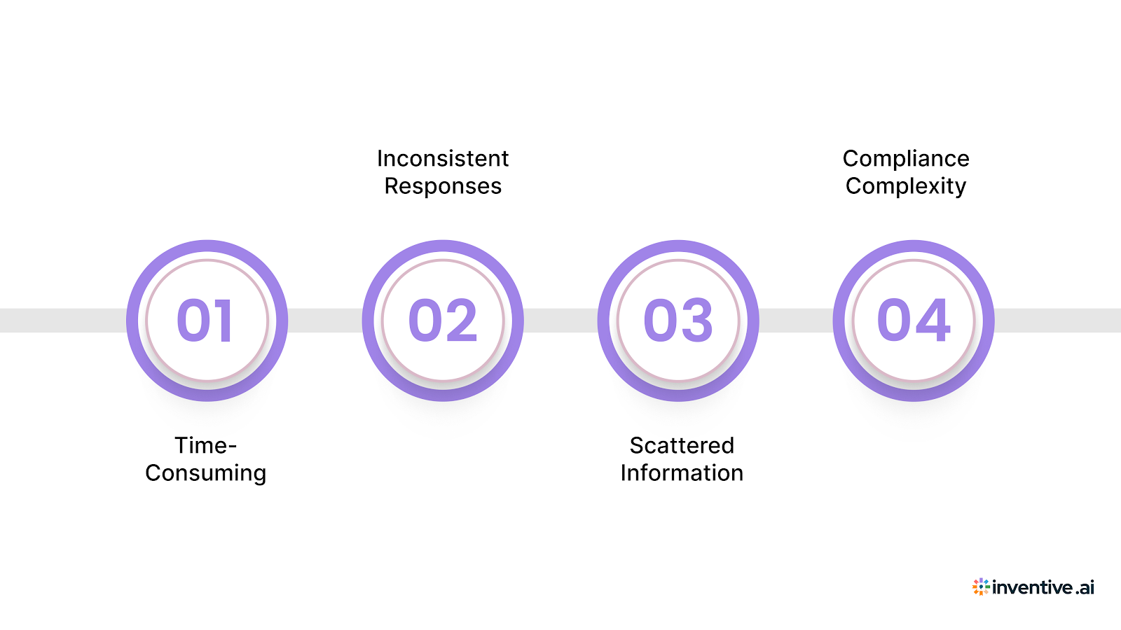 4 The Most Common Security Questionnaire Challenges Vendors Face with Manual Process