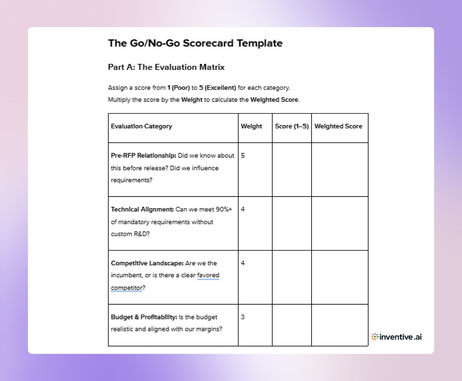 Go or No Go Scorecard