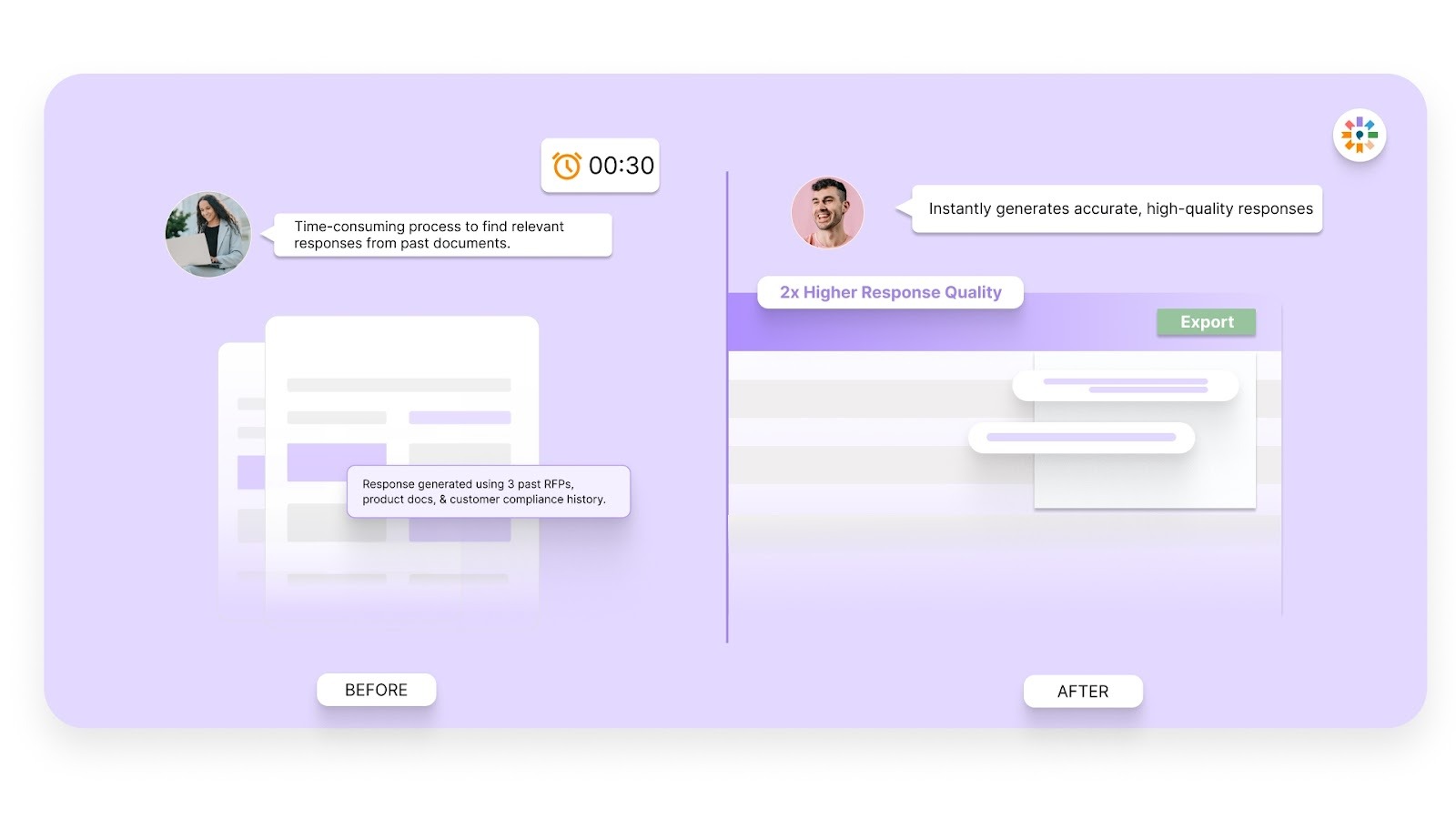 2x Higher Response Quality