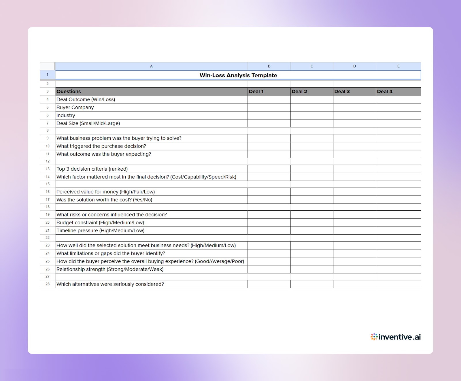 Win-Loss Analysis Template: How Buyers Capture Insights to Improve Decisions