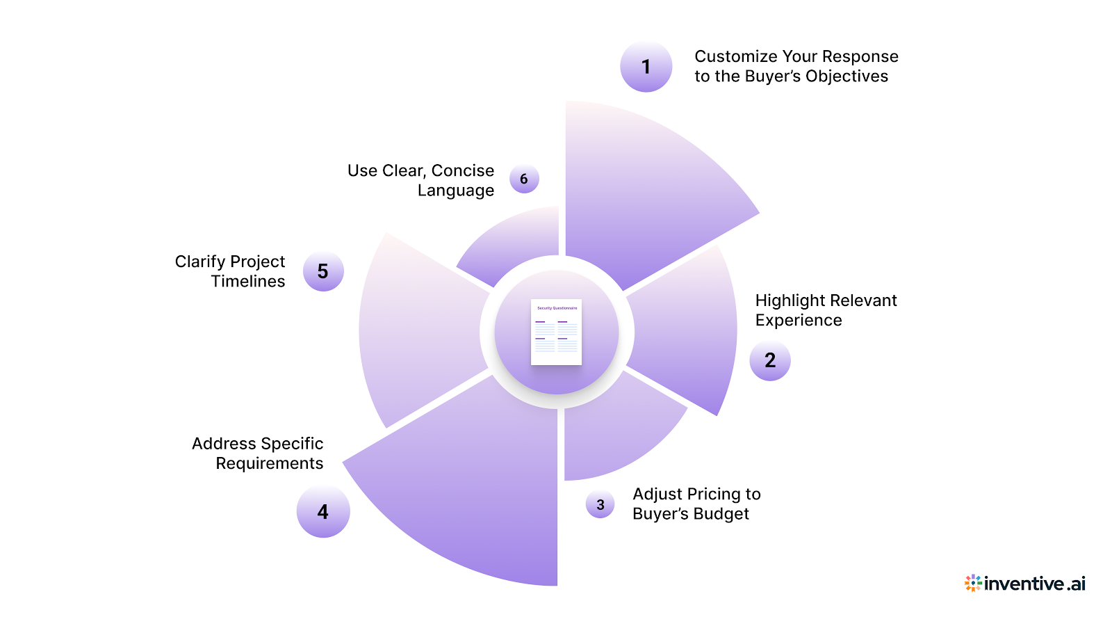 6 Ways to Customize Your RFQ Response for Maximum Impact