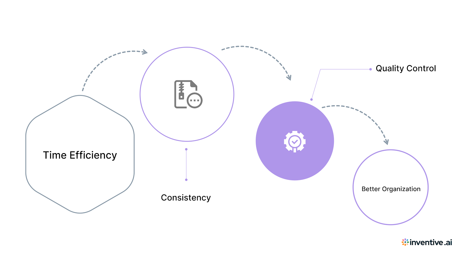 Why Buyer's Use an RFQ Template for Engineering Services?