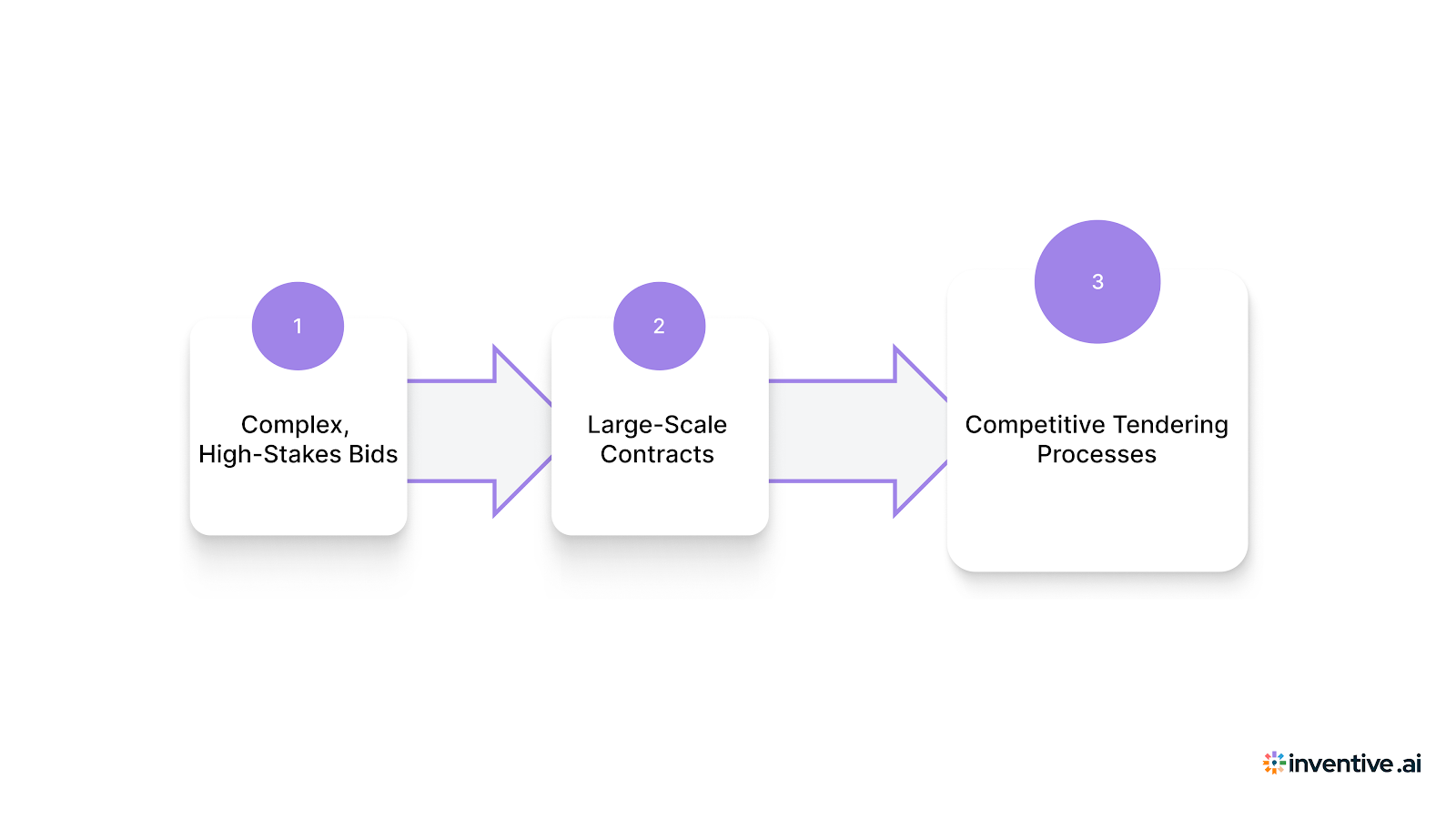 When Should You Use Capture Management? Understanding the Right Timing