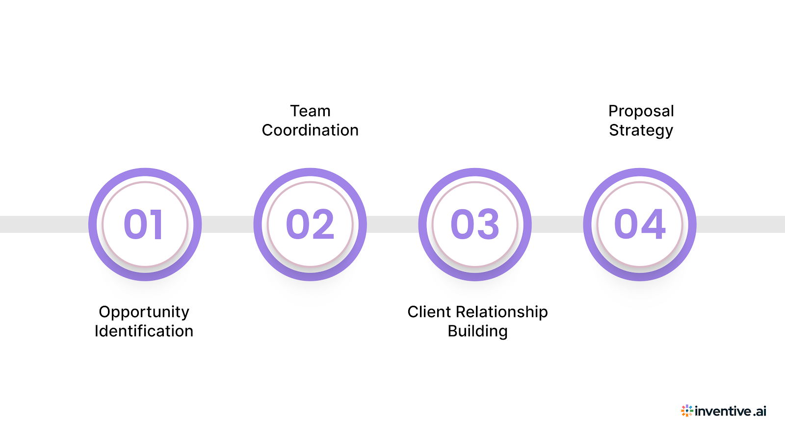 Key Responsibilities of a Capture Manager